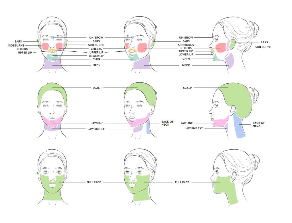 face map